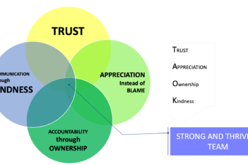 TAOK Framework for a Strong and Thriving Team