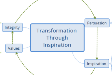 Transformation through Inspiration