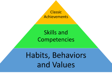 A SMART-er Framework for Setting Goals (HRV)