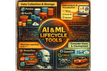 Curiosity Point: ML/AI in AWS – #2 Tools Cheat Sheet